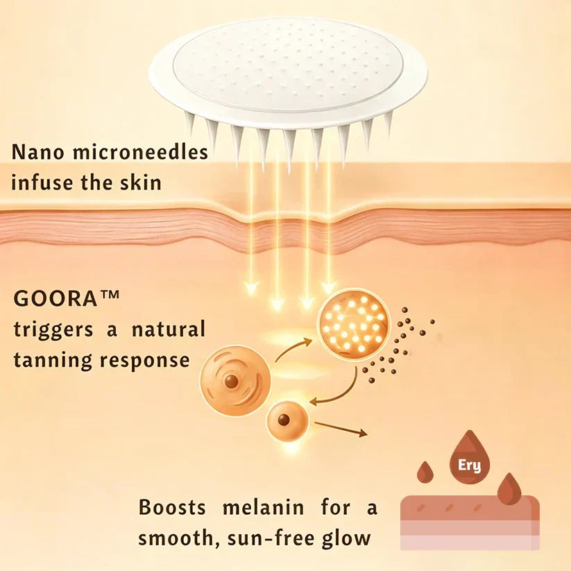 2026 Transdermal Tanning Patch - Put it on before bed. Wake up vacation ready