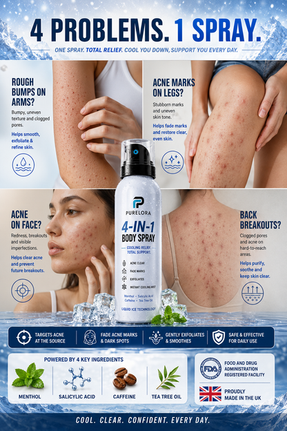 🔥 【Official Store】PURELORA® 4-in-1 Spray — Acne Clear · Fade Marks · Smooth Bumps · Exfoliating Mist | Salicylic Acid + Menthol + Caffeine + Tea Tree | Made in UK