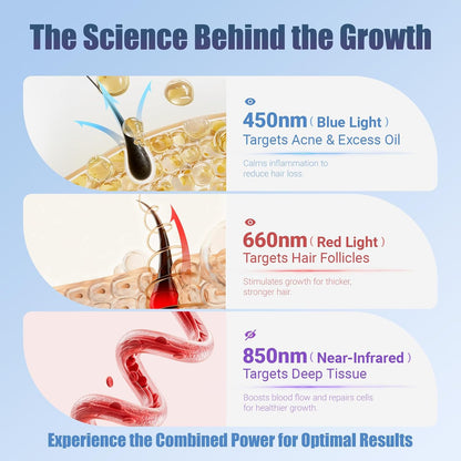 Red Light Hair Growth Cap for Men & Women, 528 Total Light Emitters | Cordless 5000mAh controller with 660nm red and 850nm NIR light, adjustable sessions, full-scalp coverage