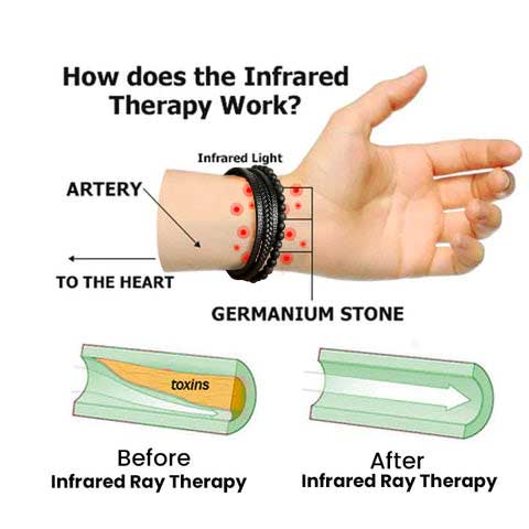 Purelora® Germanium Lymphatic Support Bracelet | Magnetic Wellness Bracelet for Swelling, Circulation & Everyday Balance